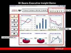 BI Beans Executive Insight Demo Screen Shot